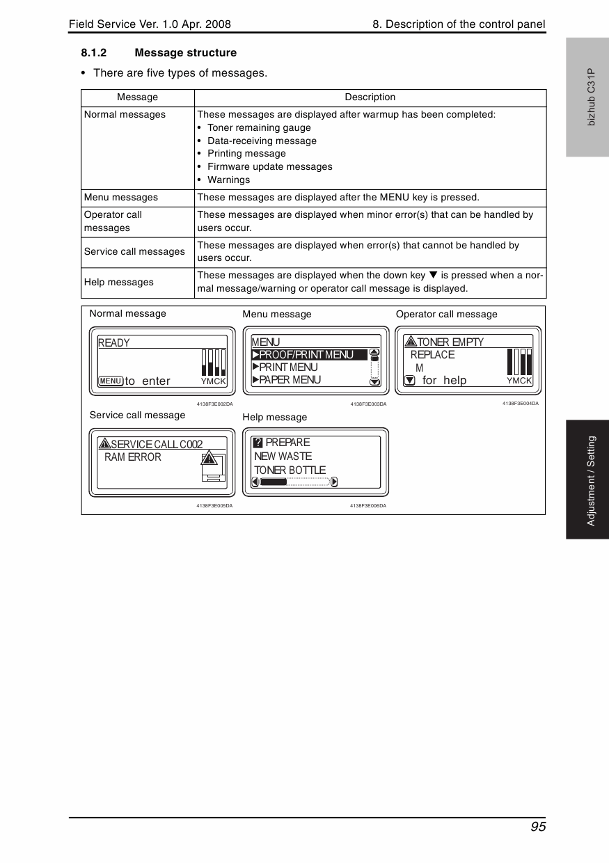 Konica-Minolta bizhub C31P FIELD-SERVICE Service Manual-4